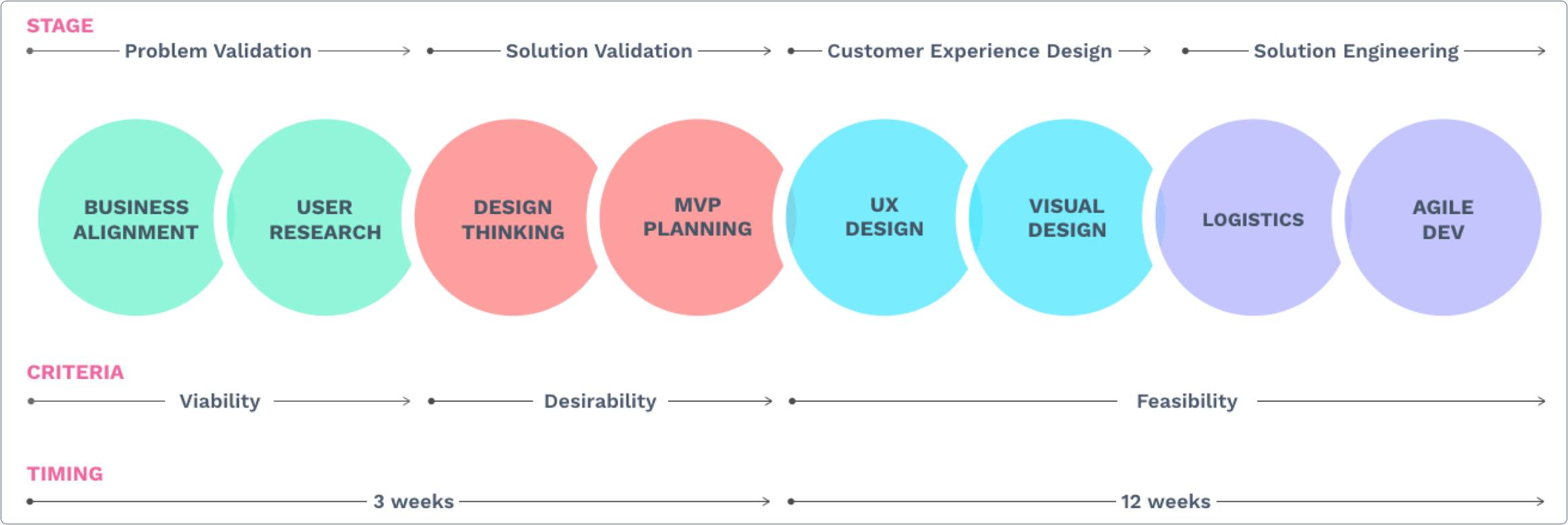 The Benefits of Design Sprints